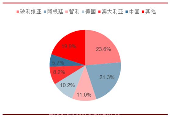 中国新能源汽车行业是否会出现锂资源卡颈问题?