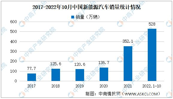 [蔚来汽车发展前景]蔚来营收增速由3位数不可逆的向2位数变化