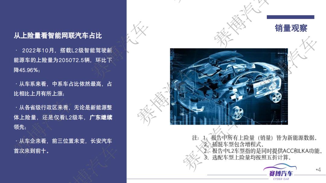 022年11月智能汽车研究月报(10月智能汽车销量为205072．5辆，环比下降45．96％)'