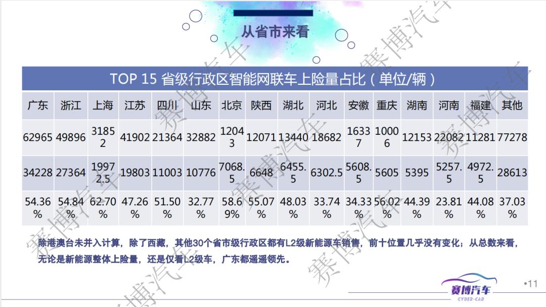 022年11月智能汽车研究月报(10月智能汽车销量为205072．5辆，环比下降45．96％)'