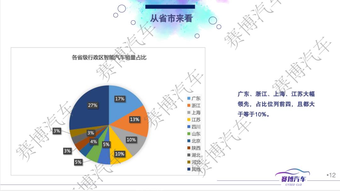 022年11月智能汽车研究月报(10月智能汽车销量为205072．5辆，环比下降45．96％)'