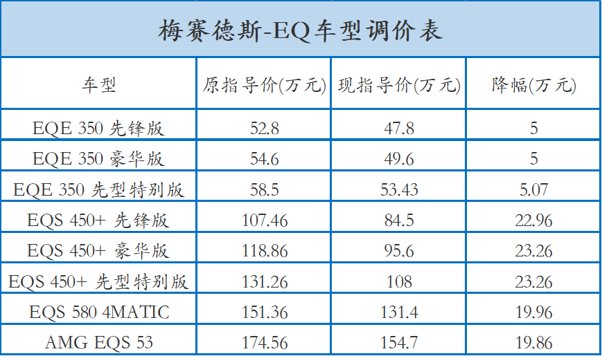 [宝马新能源最新优惠]前有宝马iX3最高降价7万,奔驰后面有EQ车型降价23万