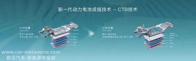 比亚迪唐系列延续发力，超越同级竞品拿下B+C级桂冠