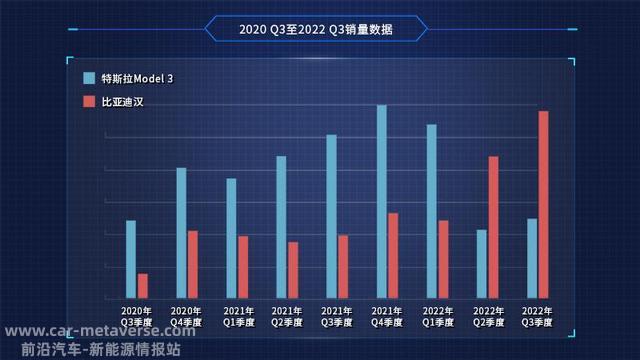 高端市场销量遥遥领先，比亚迪汉动了谁的蛋糕？