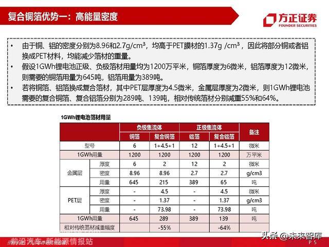 锂电池材料复合铜箔专题研究：量产在即，星辰大海