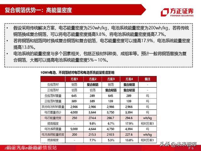 锂电池材料复合铜箔专题研究：量产在即，星辰大海