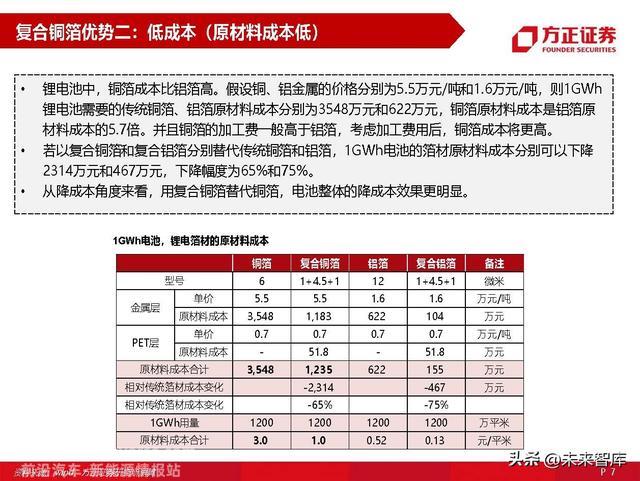 锂电池材料复合铜箔专题研究：量产在即，星辰大海