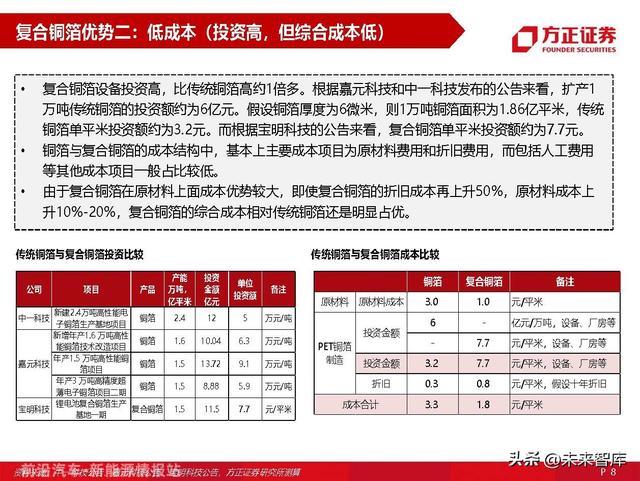锂电池材料复合铜箔专题研究：量产在即，星辰大海