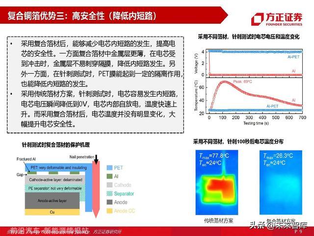 锂电池材料复合铜箔专题研究：量产在即，星辰大海