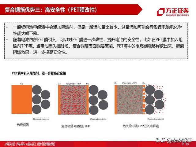 锂电池材料复合铜箔专题研究：量产在即，星辰大海