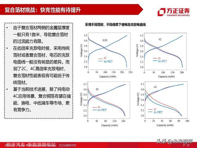 锂电池材料复合铜箔专题研究：量产在即，星辰大海