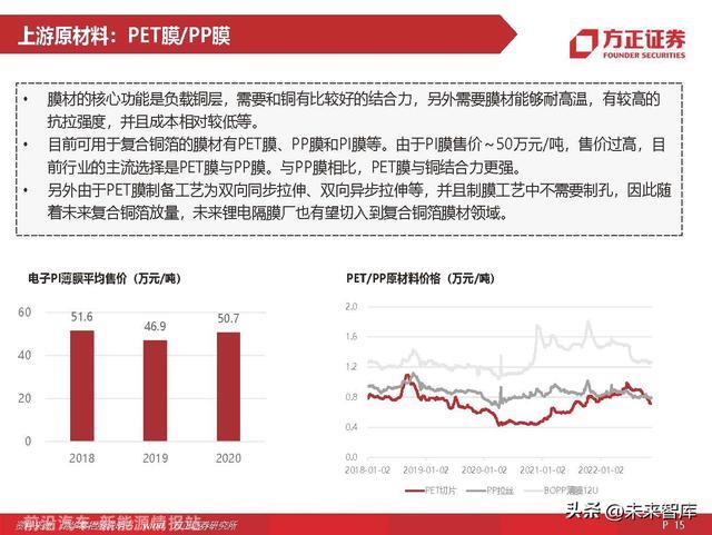 锂电池材料复合铜箔专题研究：量产在即，星辰大海