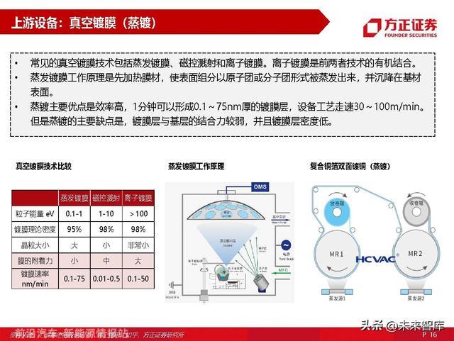 锂电池材料复合铜箔专题研究：量产在即，星辰大海