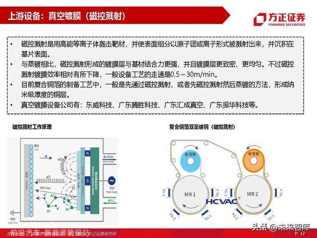 锂电池材料复合铜箔专题研究：量产在即，星辰大海
