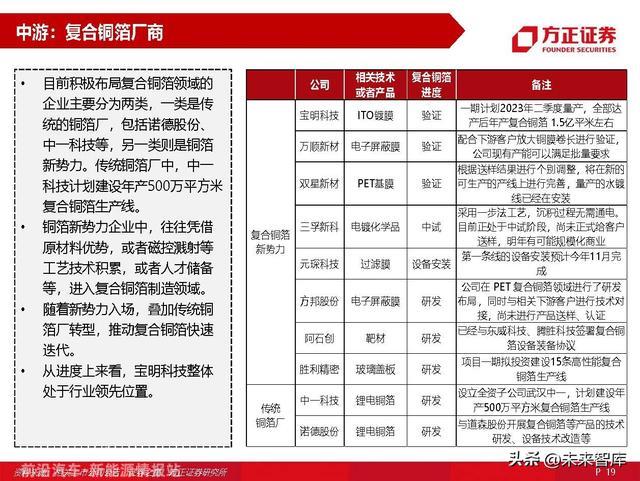 锂电池材料复合铜箔专题研究：量产在即，星辰大海