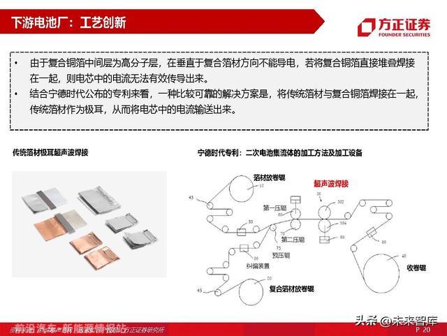 锂电池材料复合铜箔专题研究：量产在即，星辰大海