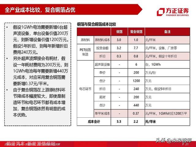 锂电池材料复合铜箔专题研究：量产在即，星辰大海