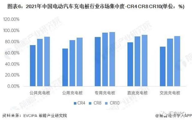 2022年我国新能源充电桩行业发展现状及趋势分析