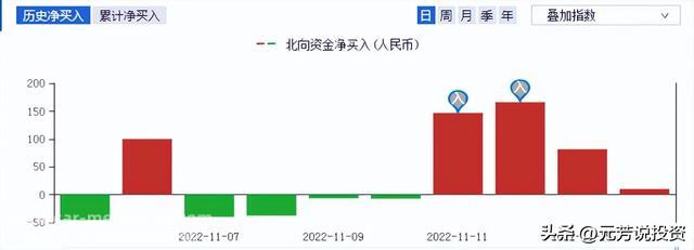 真的！锂电池，最快2023过剩！低迷情绪下，新的超短龙头诞生