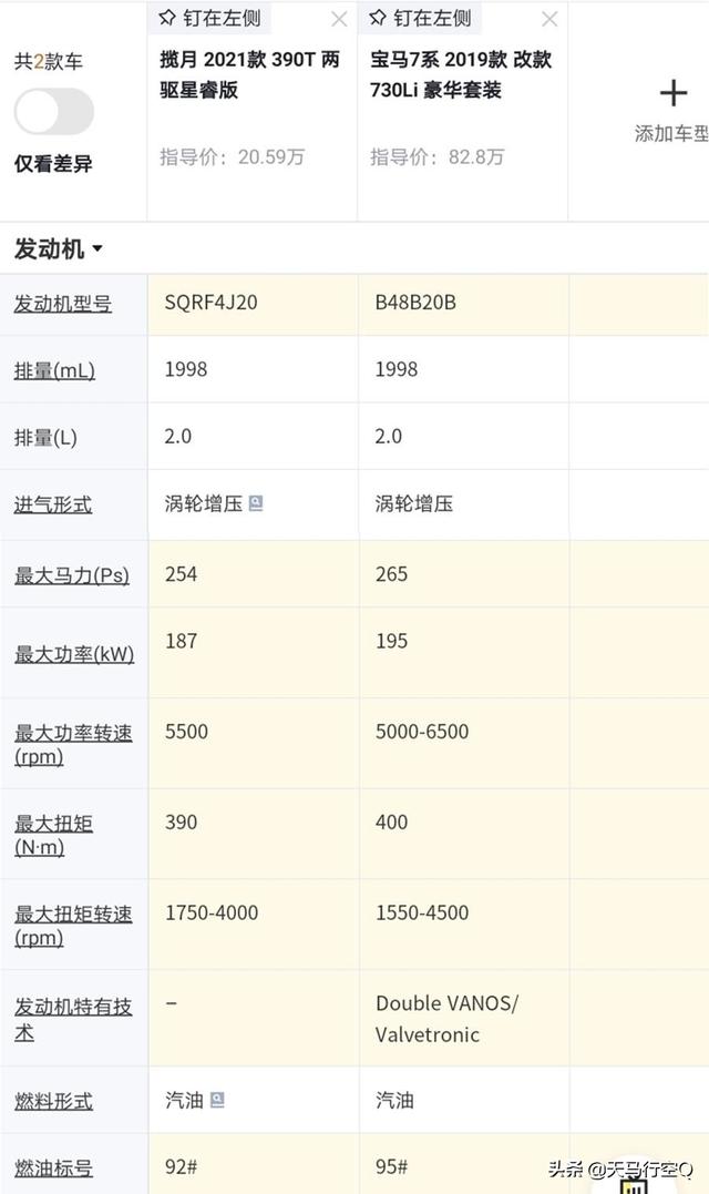 奇瑞2.0T发动机542Nm堪比奔驰AMG？动力总成专家解析