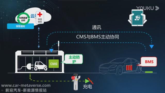 充电烧车就补偿的特来电，是A股下一个摇钱树？