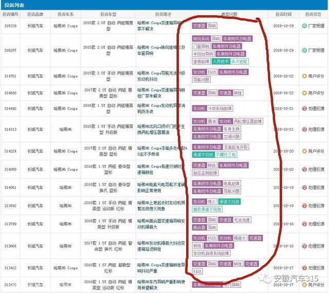 长城哈弗：发动机异响无法维修、防冻液缺失屡次进店，节目组介入：更换发动机总成，许诺一次解决！维权我们是认真的！