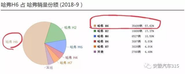 长城哈弗：发动机异响无法维修、防冻液缺失屡次进店，节目组介入：更换发动机总成，许诺一次解决！维权我们是认真的！