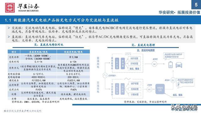 充电桩行业研究：出海与快充逻辑加速演进，把握上游元器件机遇