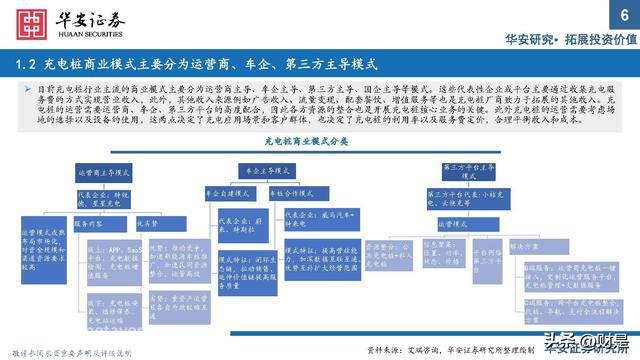 充电桩行业研究：出海与快充逻辑加速演进，把握上游元器件机遇