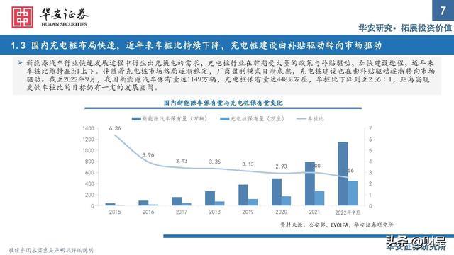 充电桩行业研究：出海与快充逻辑加速演进，把握上游元器件机遇