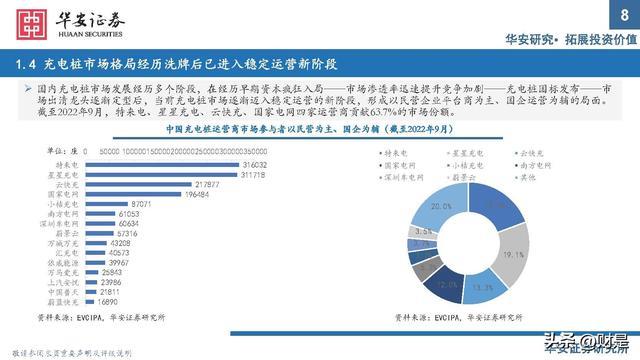充电桩行业研究：出海与快充逻辑加速演进，把握上游元器件机遇