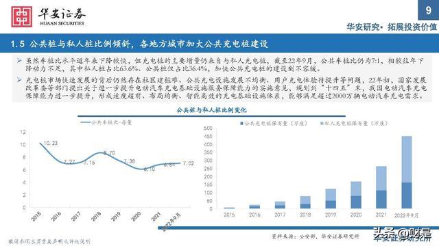 充电桩行业研究：出海与快充逻辑加速演进，把握上游元器件机遇