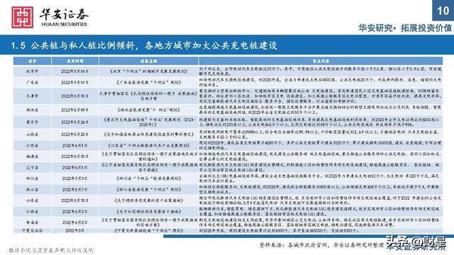 充电桩行业研究：出海与快充逻辑加速演进，把握上游元器件机遇