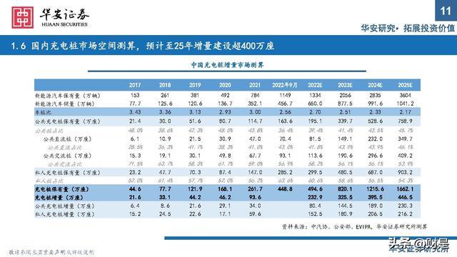 充电桩行业研究：出海与快充逻辑加速演进，把握上游元器件机遇