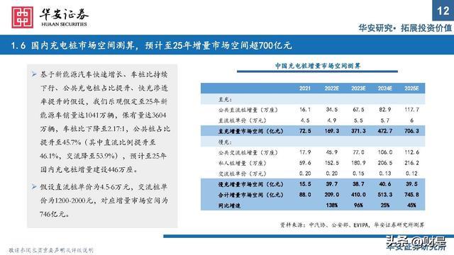 充电桩行业研究：出海与快充逻辑加速演进，把握上游元器件机遇