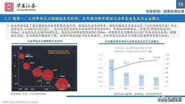 充电桩行业研究：出海与快充逻辑加速演进，把握上游元器件机遇