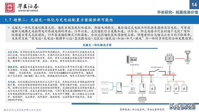充电桩行业研究：出海与快充逻辑加速演进，把握上游元器件机遇