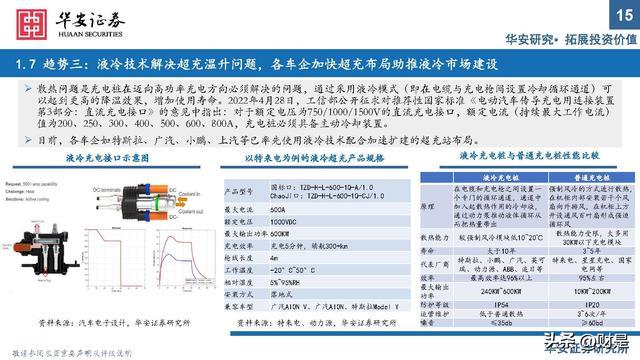 充电桩行业研究：出海与快充逻辑加速演进，把握上游元器件机遇