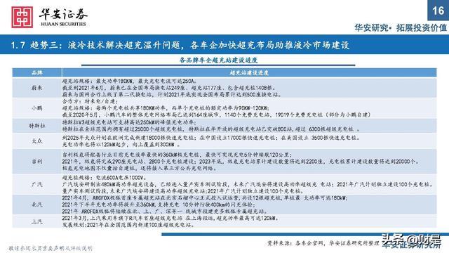 充电桩行业研究：出海与快充逻辑加速演进，把握上游元器件机遇