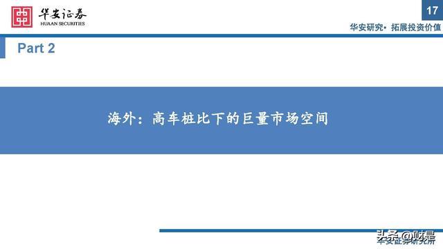 充电桩行业研究：出海与快充逻辑加速演进，把握上游元器件机遇