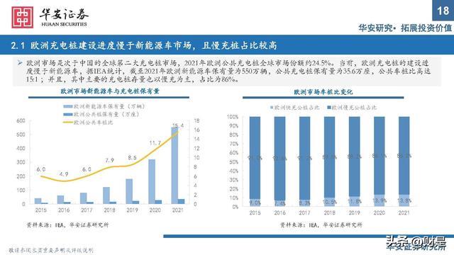 充电桩行业研究：出海与快充逻辑加速演进，把握上游元器件机遇