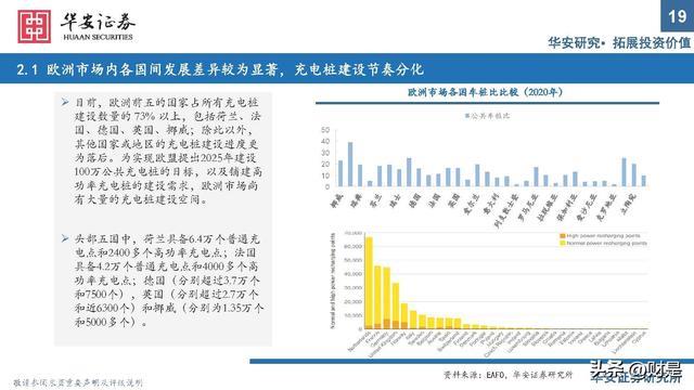 充电桩行业研究：出海与快充逻辑加速演进，把握上游元器件机遇