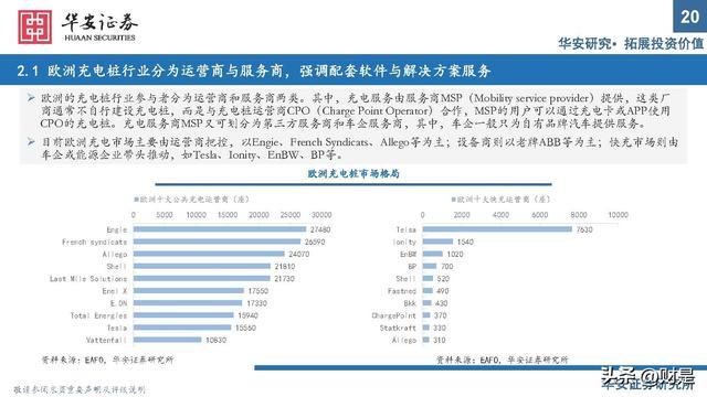 充电桩行业研究：出海与快充逻辑加速演进，把握上游元器件机遇