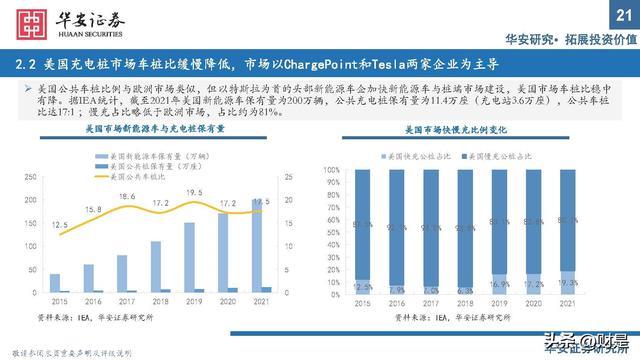 充电桩行业研究：出海与快充逻辑加速演进，把握上游元器件机遇