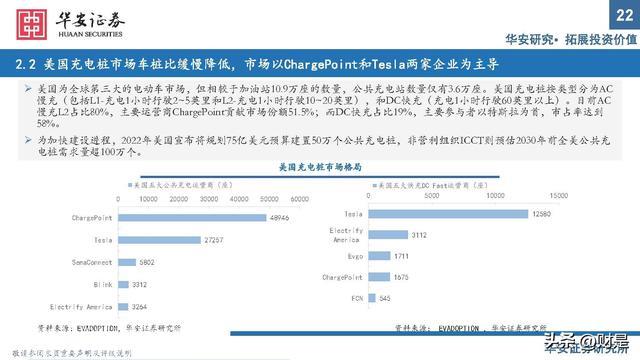 充电桩行业研究：出海与快充逻辑加速演进，把握上游元器件机遇