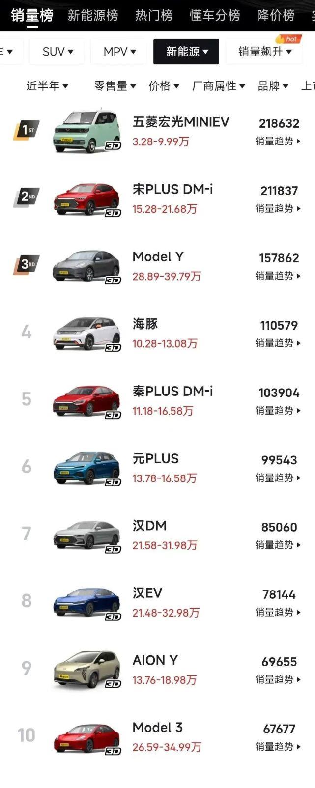 [比亚迪发展现状趋势]比亚迪凶猛,自信是什么?