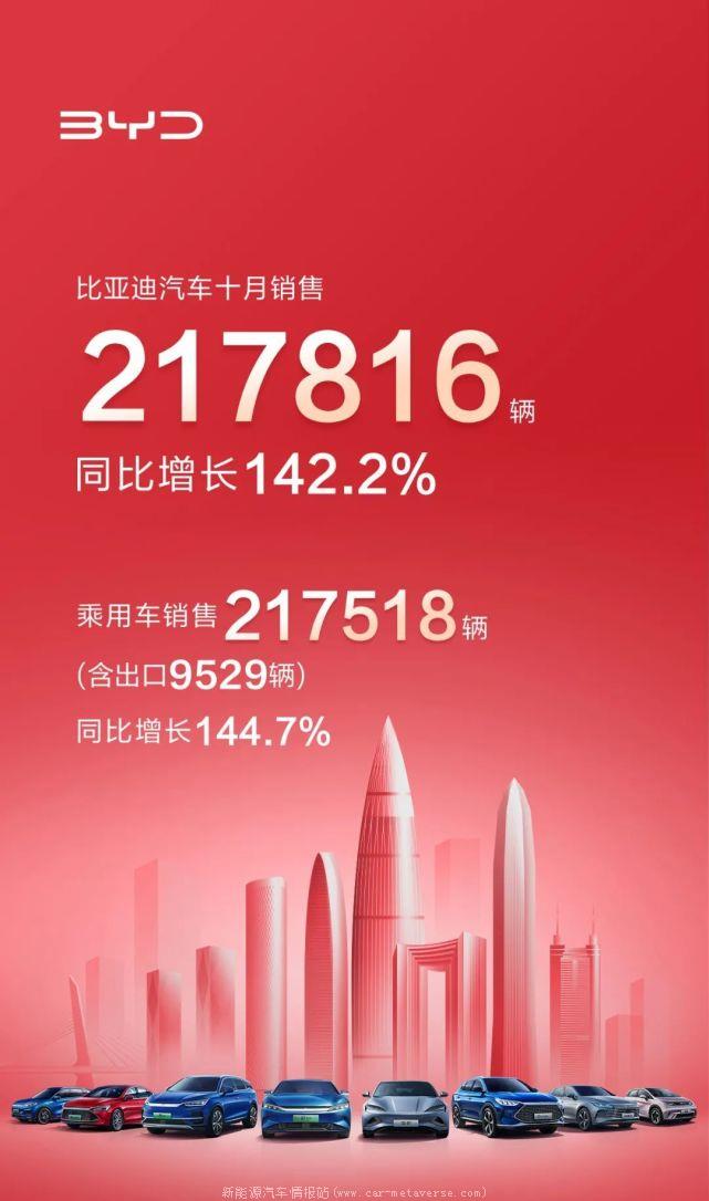 [比亚迪发展现状趋势]比亚迪凶猛,自信是什么?