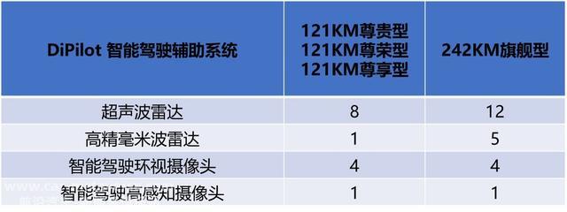 比亚迪汉DM驾驶辅助深度体验