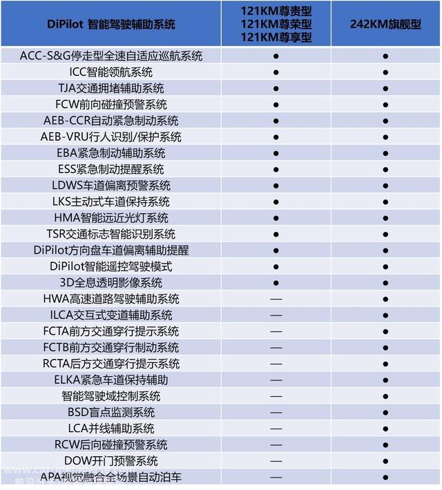 比亚迪汉DM驾驶辅助深度体验