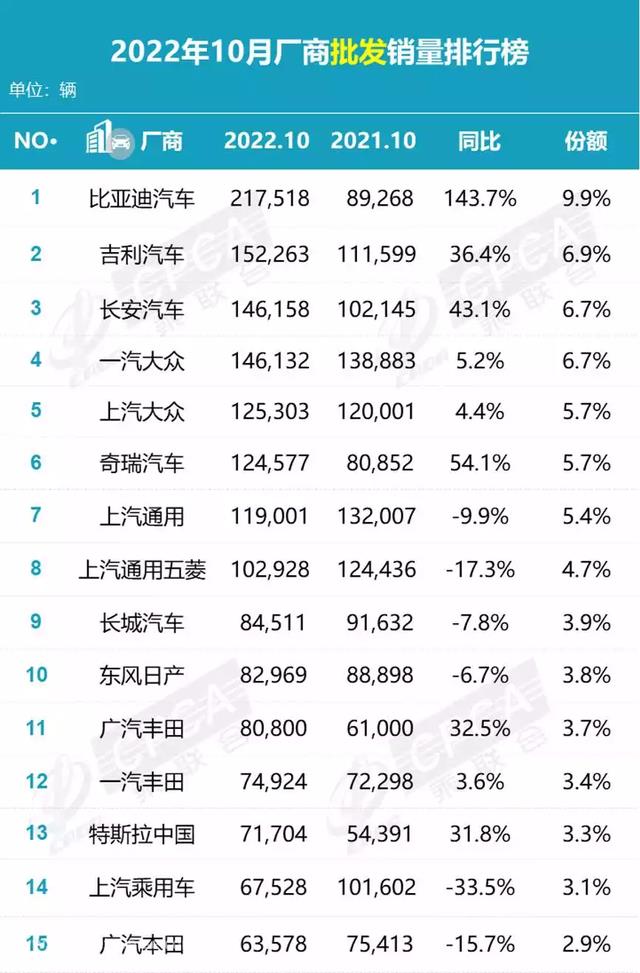 赶德超日，勇摘桂冠，比亚迪唐家族凭何逆袭？